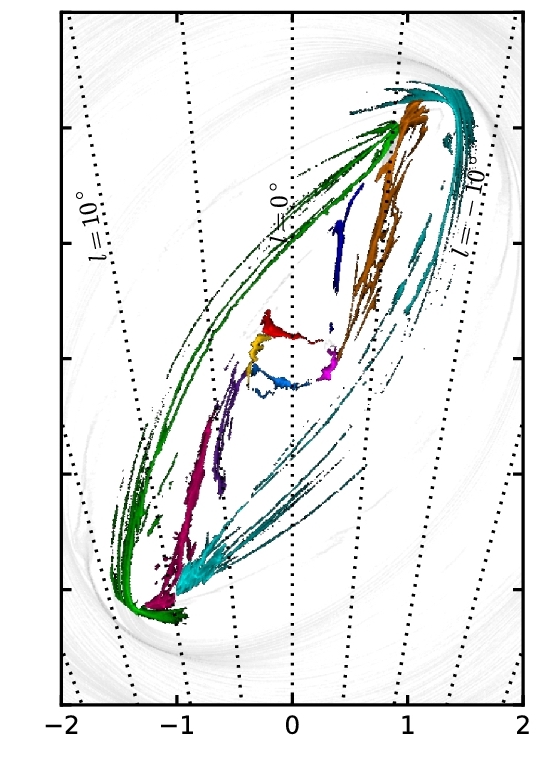 Numerical model of the gas in the inner parts of the Milky Way (Figure 10 of Sormani et al. 2018)